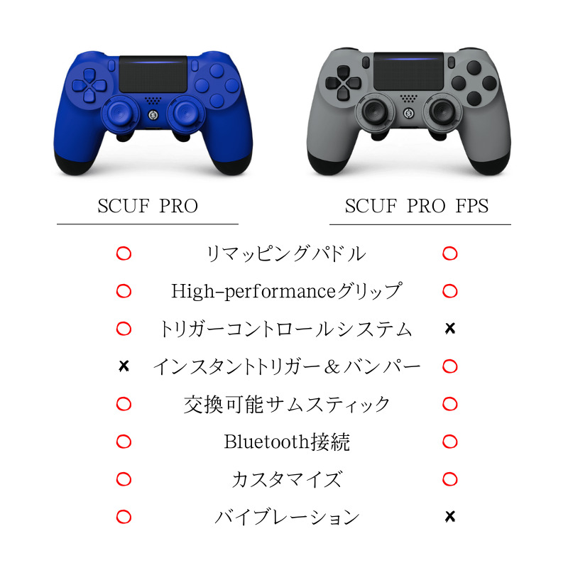 楽天市場】2023年最新版 6ヶ月保証 SCUF INFINITY 4PS PRO FPS スカフ