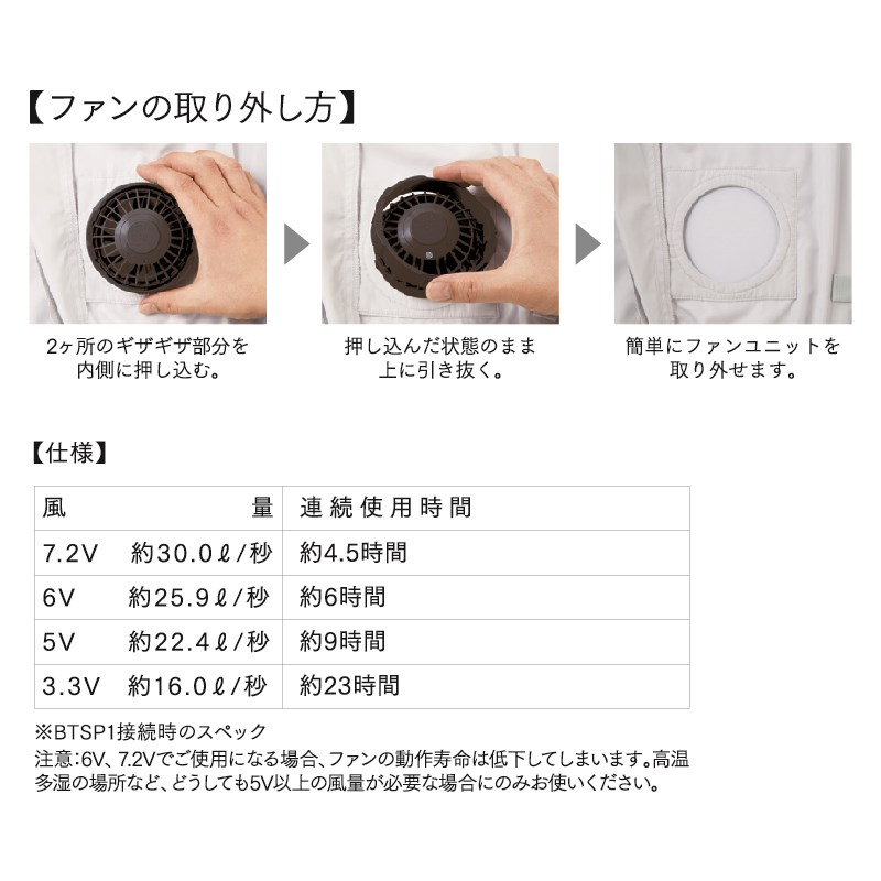 楽天市場】パワーファン対応スターターキット STSP01J sksp01j パワー