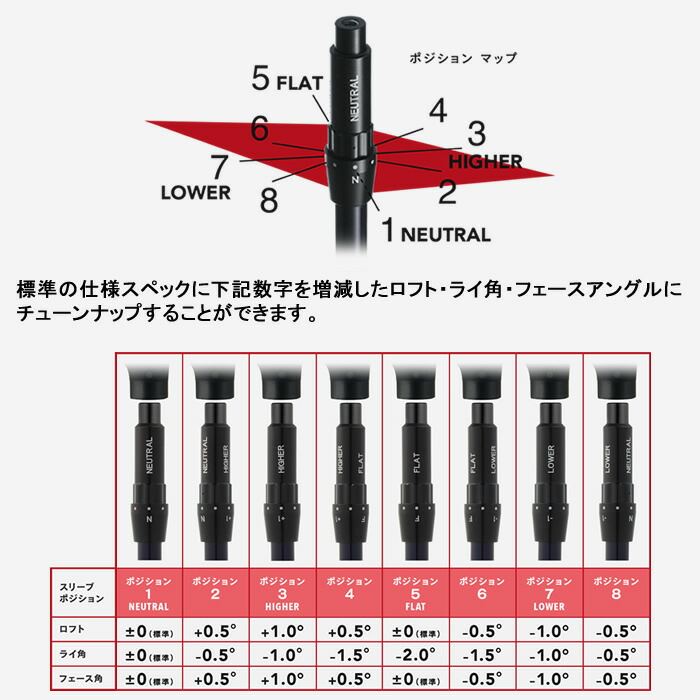 楽天市場】【2024年モデル】ONOFF DRIVER AKA オノフ ドライバー 赤
