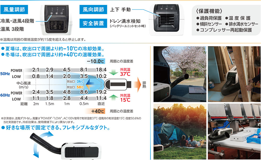 説明書・ダクト欠品 日動工業 ひえポカやん ポータブル エアコン お