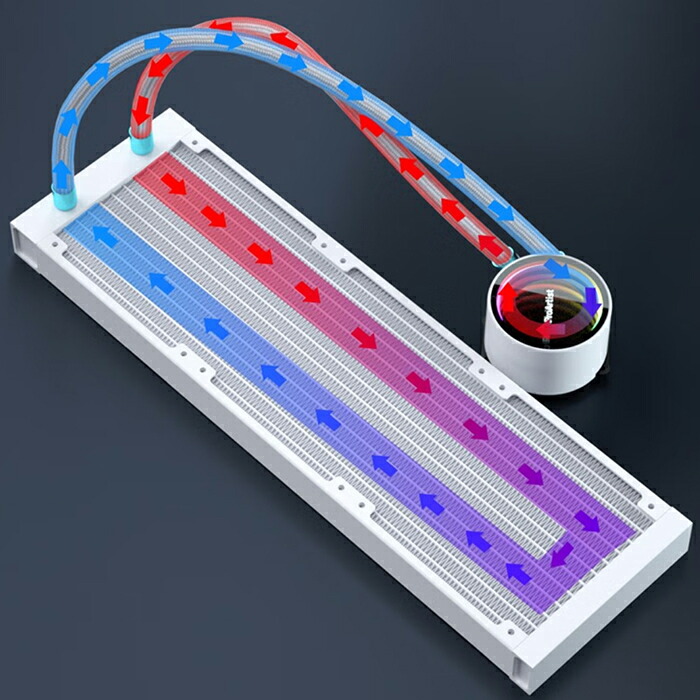 楽天市場】【EA5白】CPUクーラー CPU冷却ファン 白 簡易水冷 360mm LED