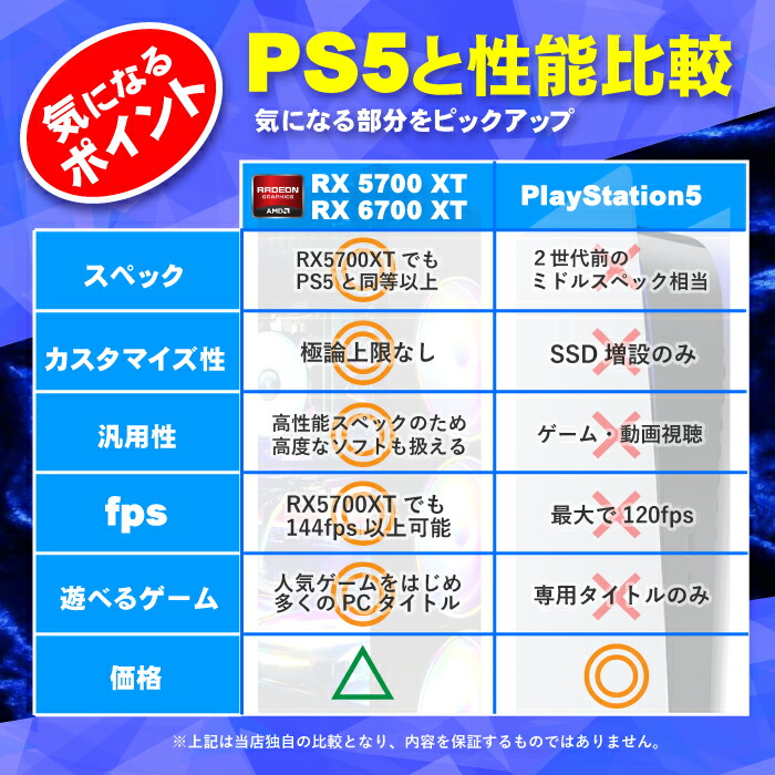 楽天市場】ゲーミングPC デスクトップパソコン RADEON RX6700XT AMD