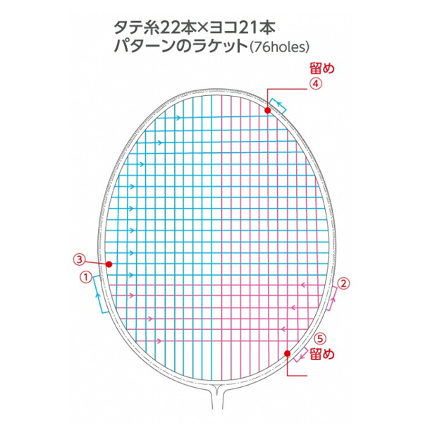 楽天市場】グラビタス9.5SX GRAVITAS 9.5SX BGV95SX《ゴーセン