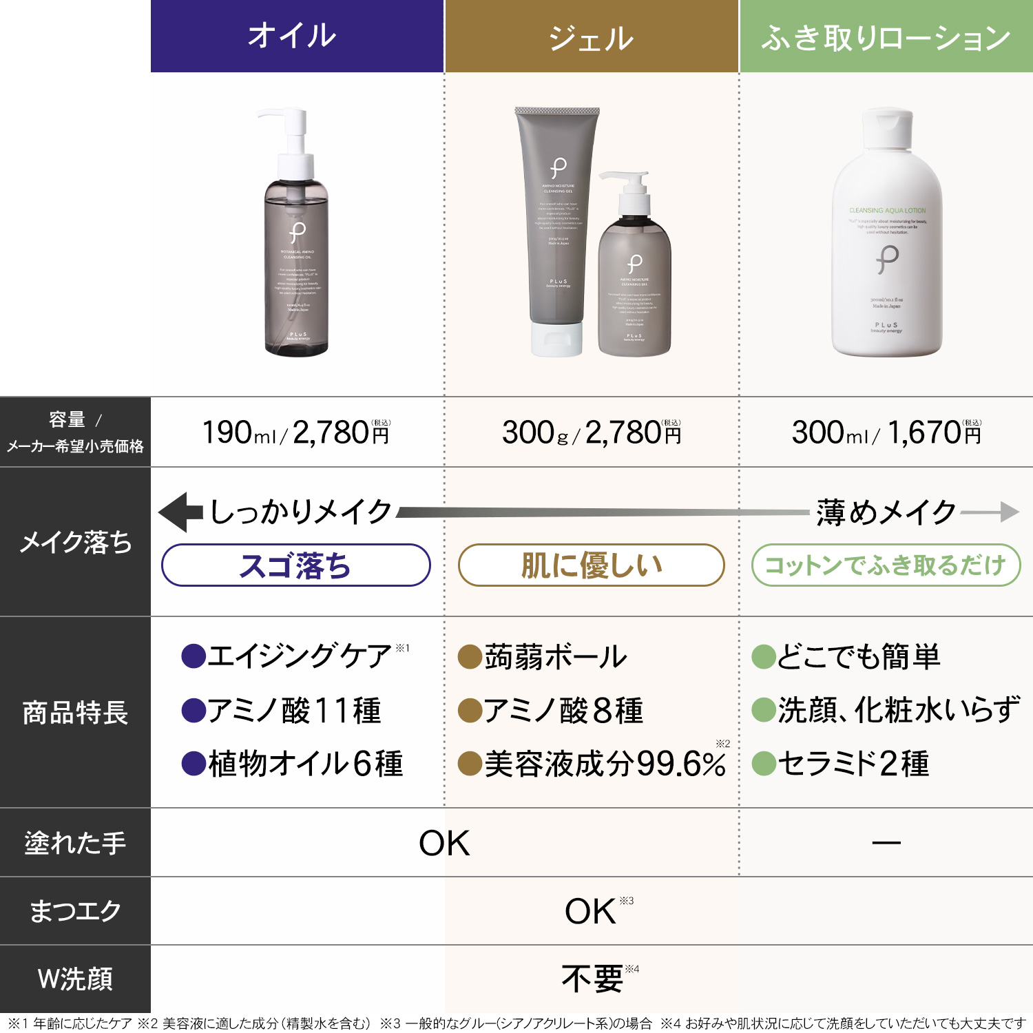 楽天市場】【MAX20％OFF】クレンジング ジェル 大容量 美容液 メイク