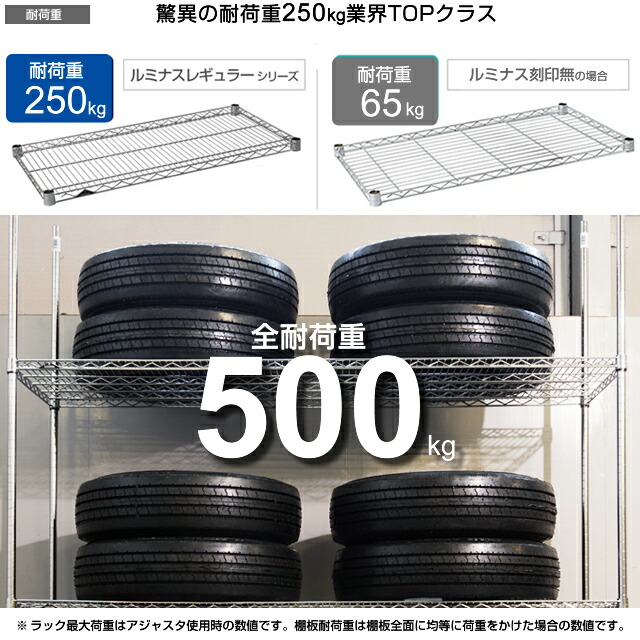 楽天市場】スチールラック 幅60 4段 奥行45 ルミナス レギュラー