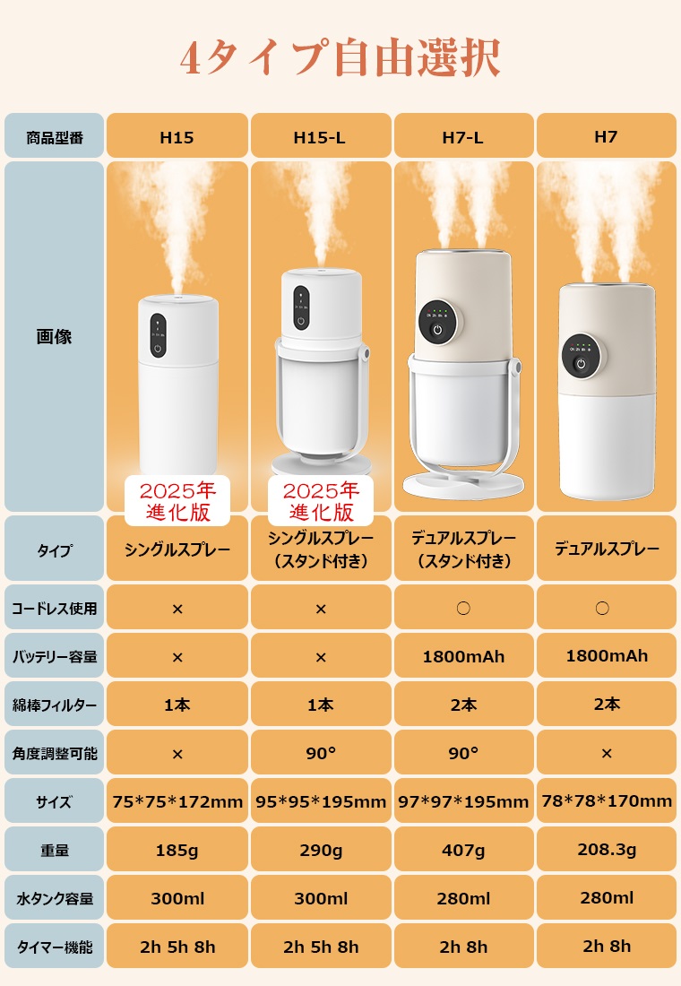 楽天市場】＼値下げ⇒限定1,880円／【首振り90°調整可能】2025新型