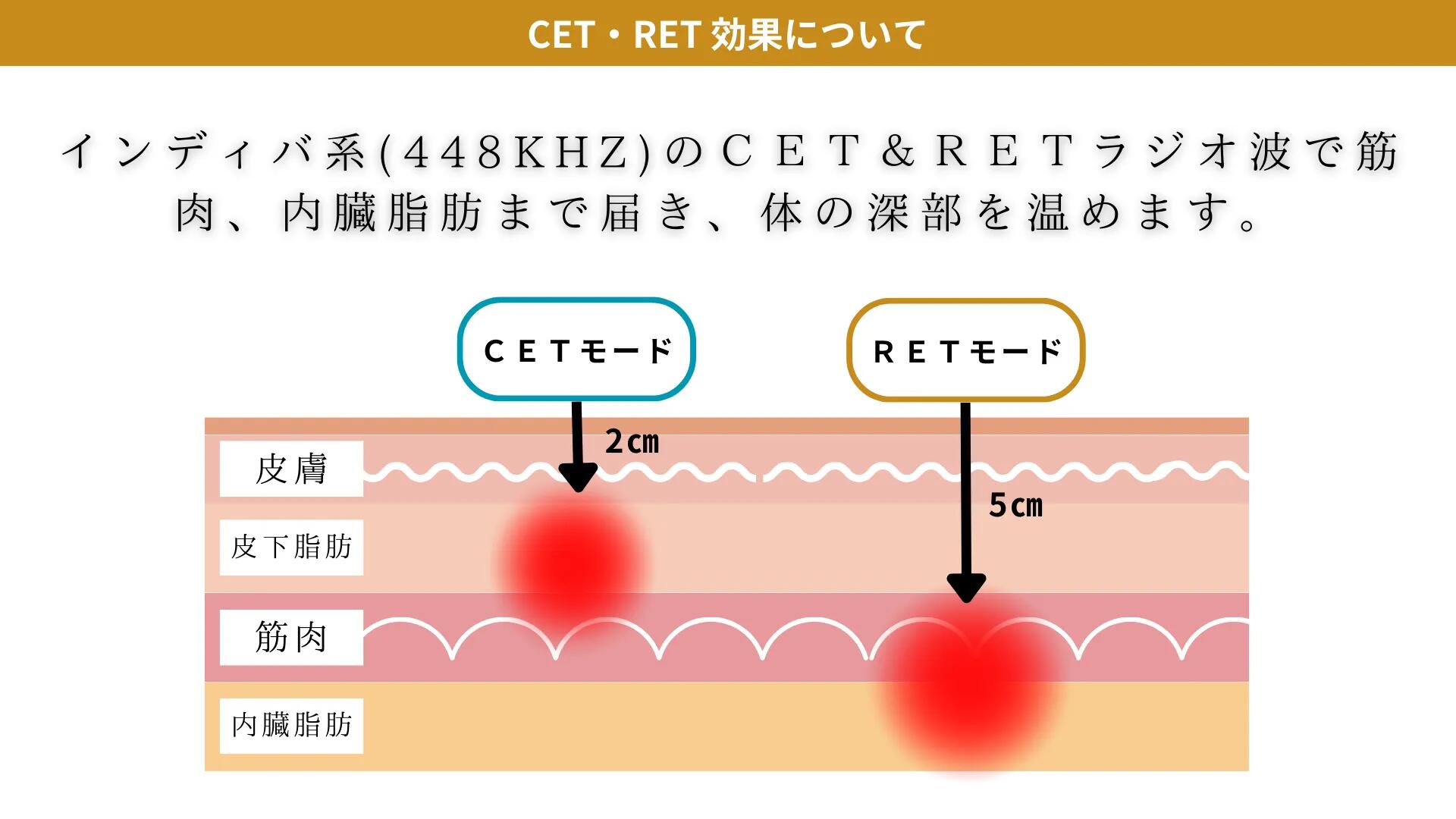 楽天市場】【R-FORCE】 人気モデル 業務用エステマシン 美容機器
