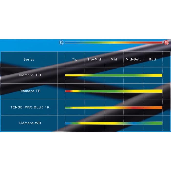 楽天市場】三菱ケミカル ディアマナ Diamana BB シリーズ