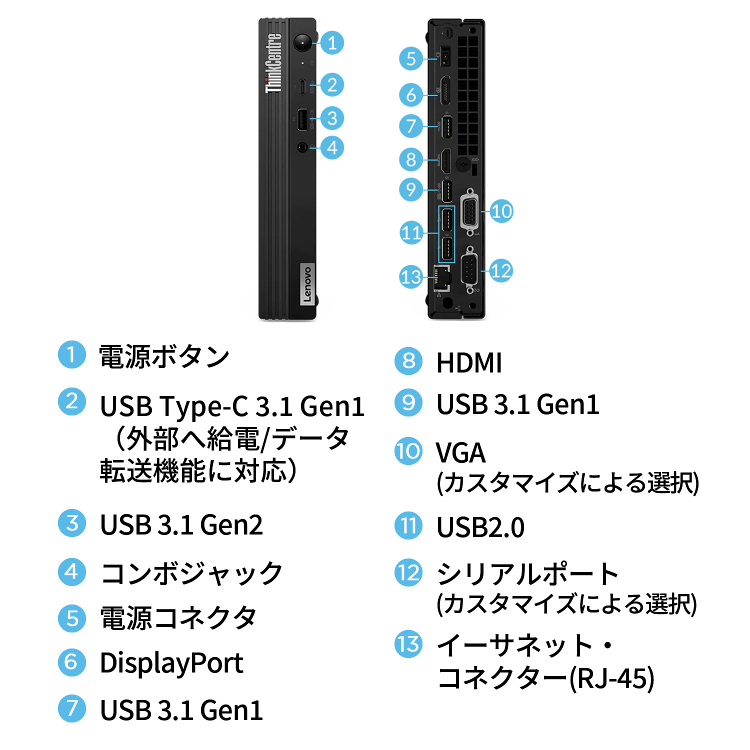 楽天市場】【公式・直販】デスクトップパソコン PC 新品 Lenovo