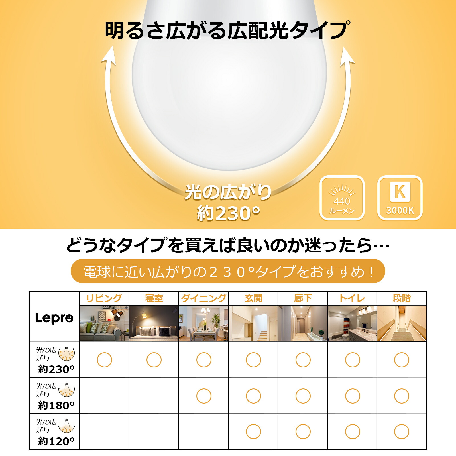 楽天市場】【200円クーポン配布中】【2個/6個セット】2年保証 Lepro