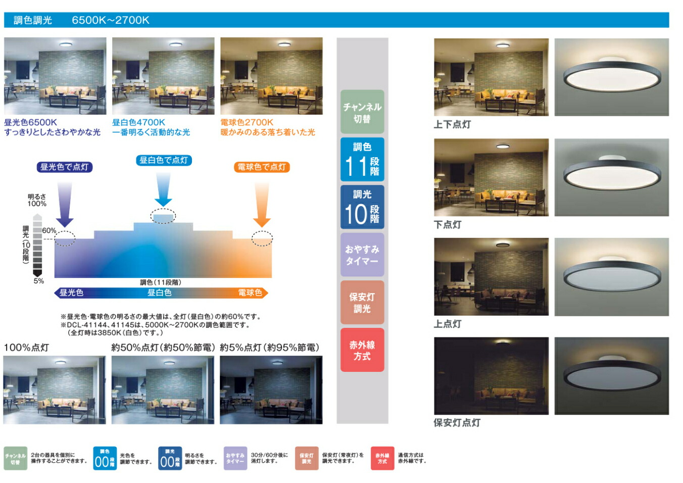 楽天市場】DAIKO 大光電機 LED洋風シーリングライト〜8畳調色調光