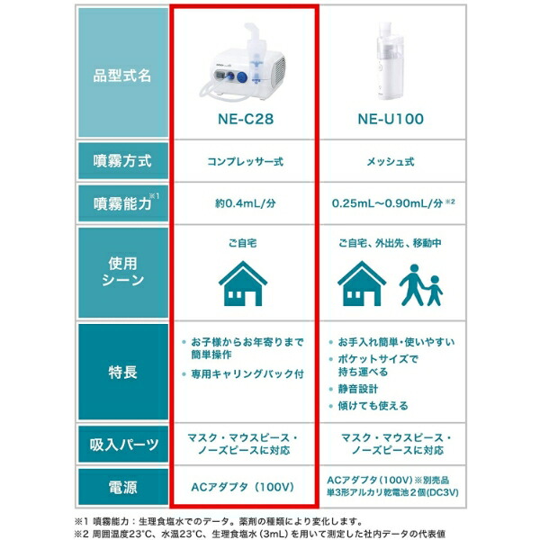 楽天市場】＼対象商品限定100円OFFクーポン配布中／オムロン OMRON