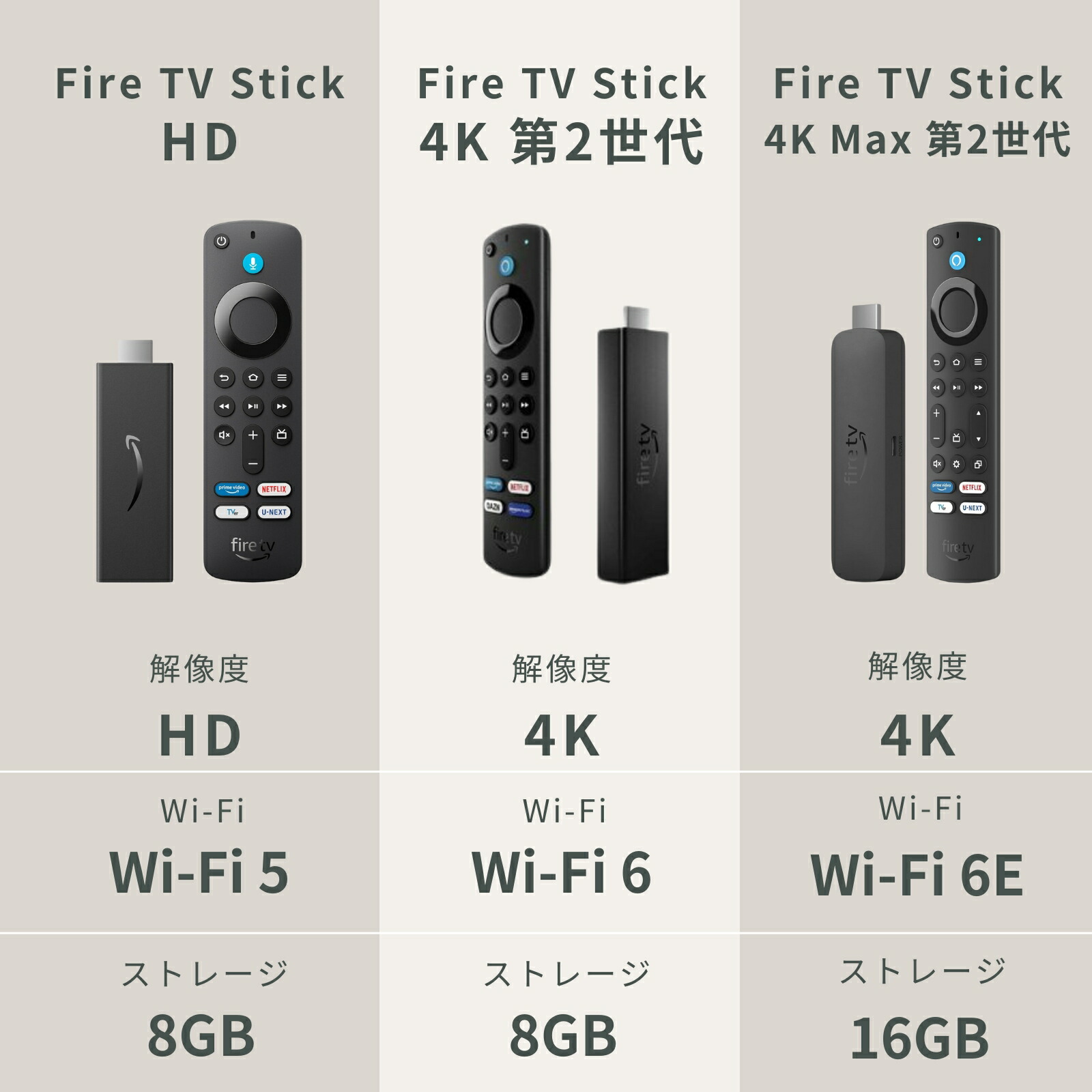 楽天市場】【エントリーでポイント5倍】 5種 Amazon Fire TV Stick HD