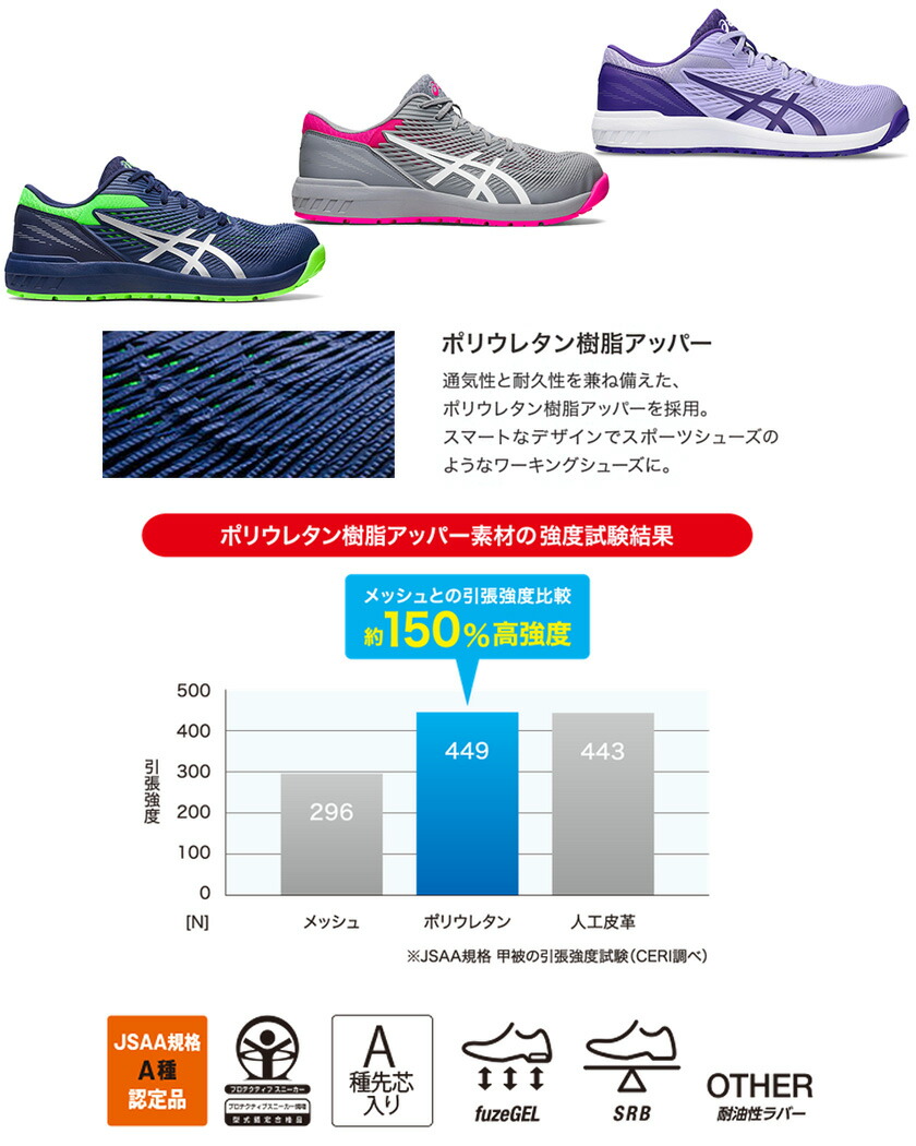 楽天市場】【P10倍】 安全靴 アシックス ウィンジョブ CP121 1273A078