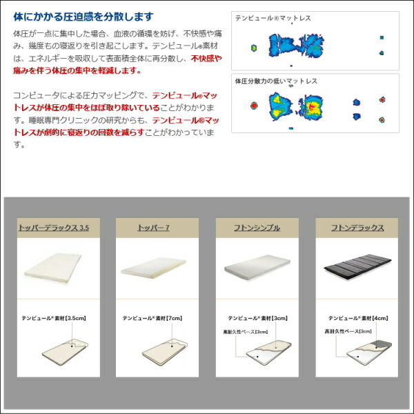 楽天市場】TEMPUR[テンピュール]低反発敷き布団 フトンデラックス