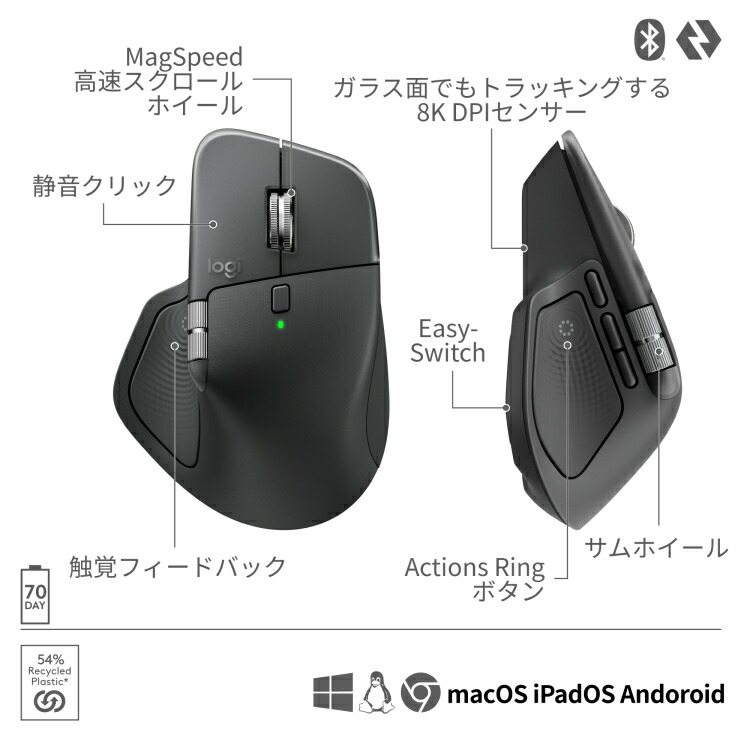 楽天市場】【スーパーセール特価】【SALE】【新製品】ロジクール MX