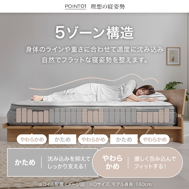 楽天市場】[楽天スーパーSALE! 3/4 20:00 - 3/11 1:59] ＼コイル数1350