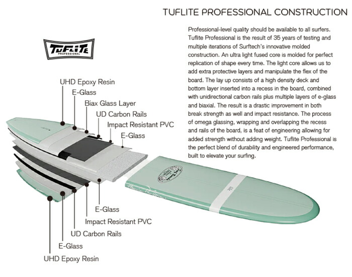 楽天市場】25 SURFTECH サーフテック DONALD TAKAYAMA ドナルド