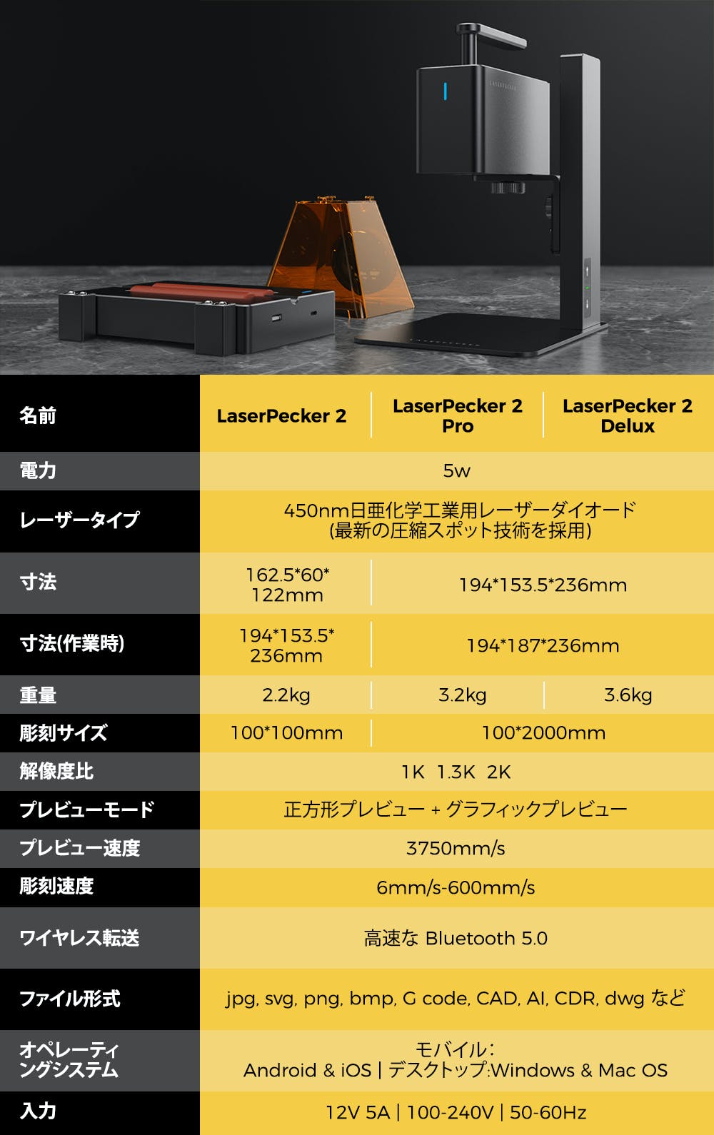 楽天市場】【正規販売店】レーザー彫刻機,LaserPecker2 Pro 小型
