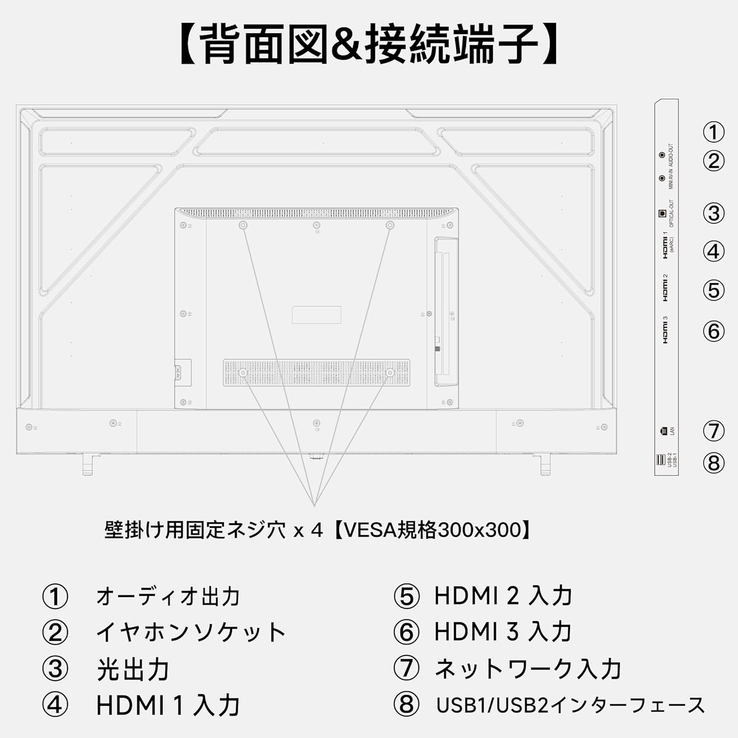 楽天市場】FPD チューナーレステレビ 50V型 4K Google TV ネット動画
