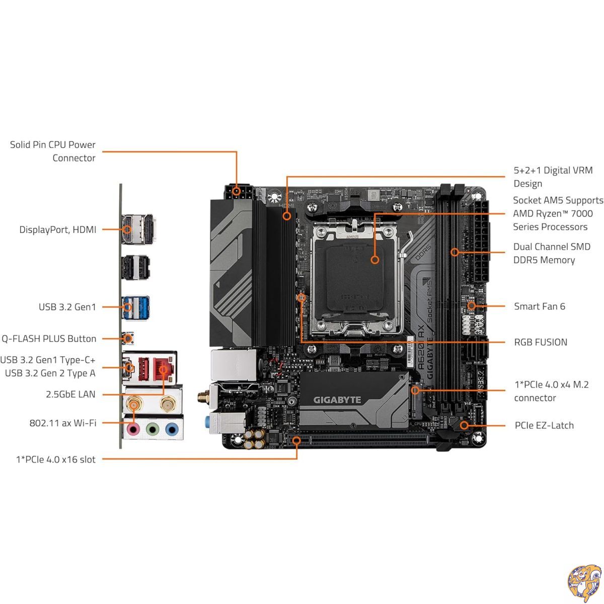 楽天市場】【クーポン配信中】GIGABYTE A620I AX マザーボード Mini