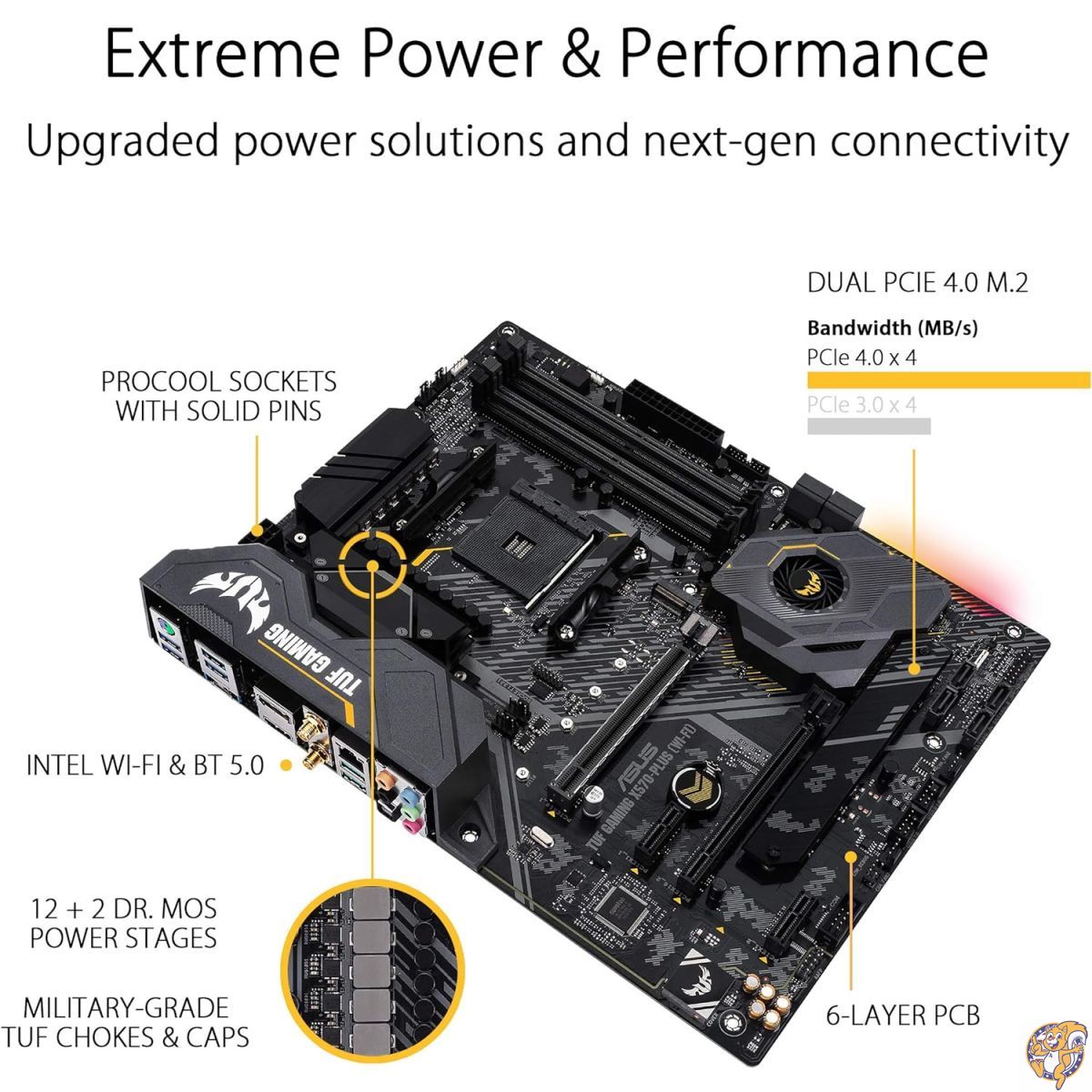 楽天市場】【最大2000円クーポン4日から】ASUS AMD X570 搭載 AM4 対応