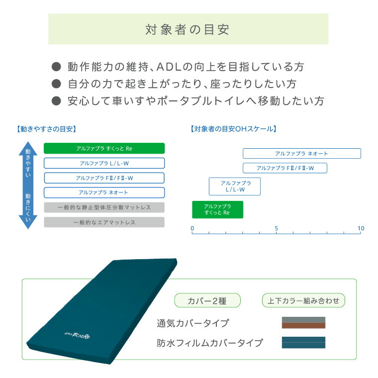 楽天市場】タイカ Taica マットレス アルファプラすくっとRe 通気