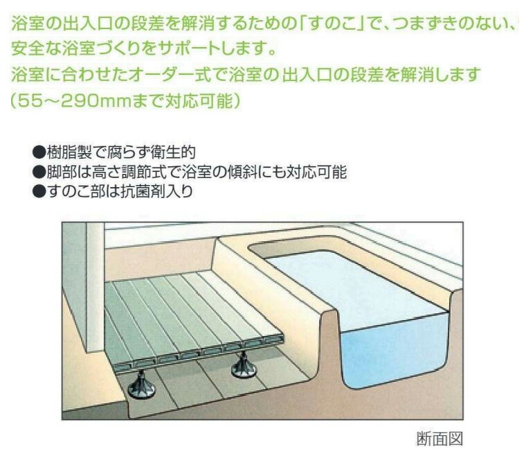 楽天市場】すのこ お風呂 風呂用段差解消すのこ“楽作” （1.2