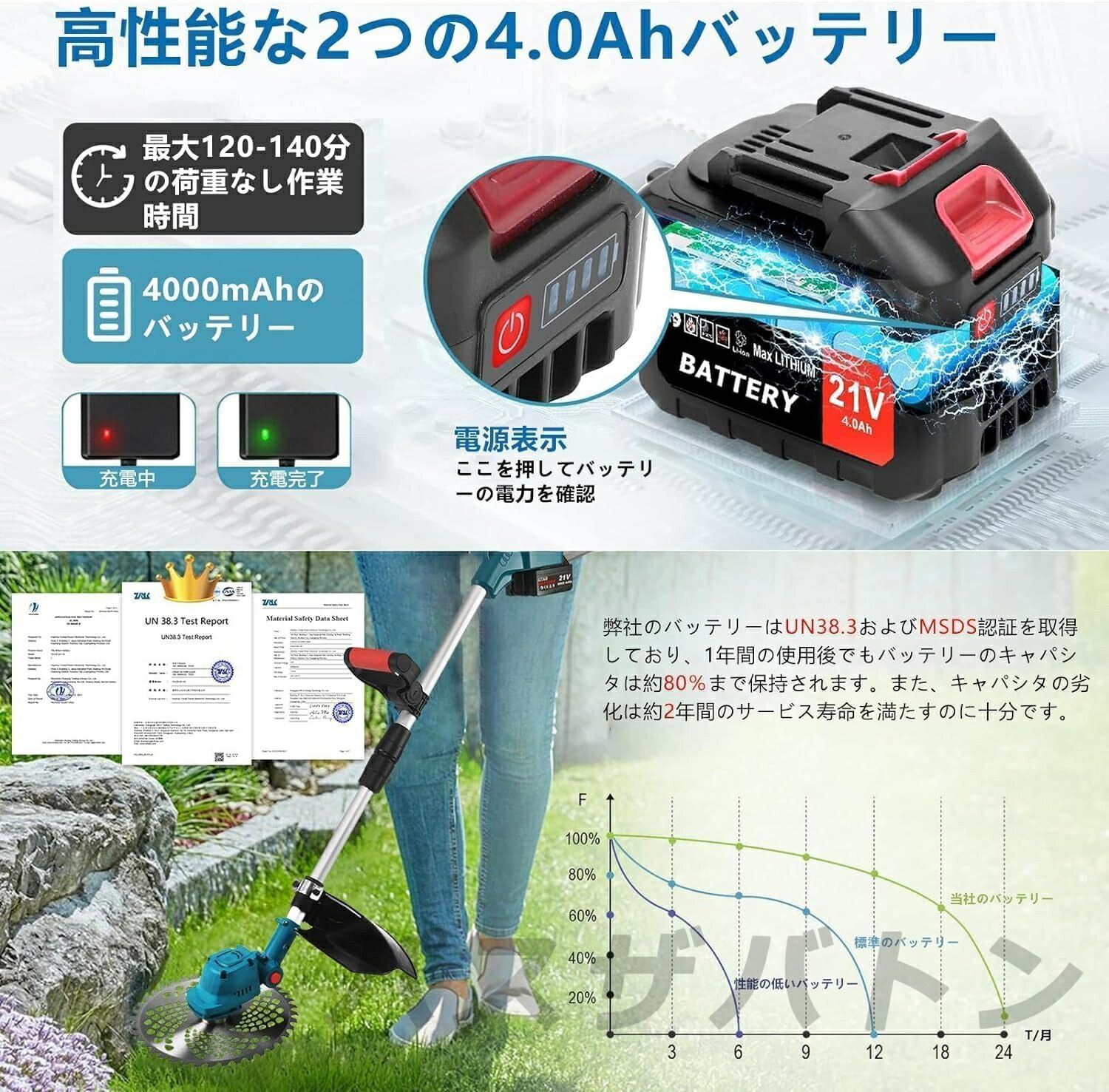 楽天市場】【スーパーSALE☆50％OFF】【2026最新型】電動耕運機 充電式