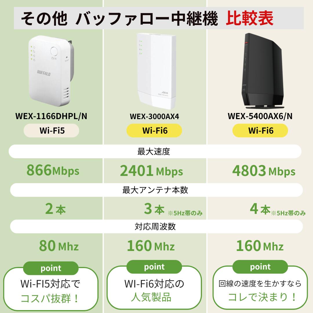 楽天市場】【最短即日発送】＼楽天ランキング6冠達成／ バッファロー