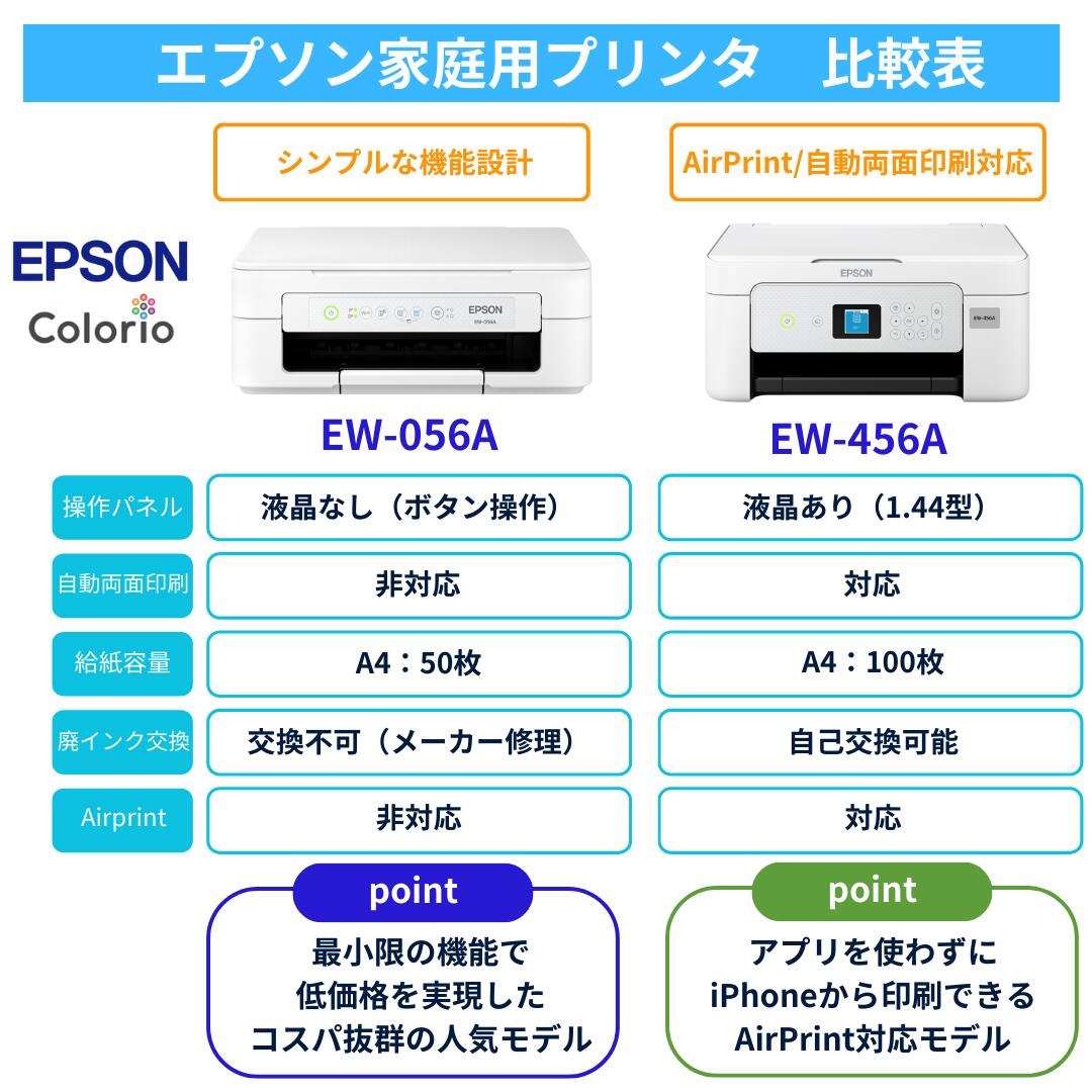 楽天市場】【最短即日発送】＼楽天ランキング6冠達成／ エプソン