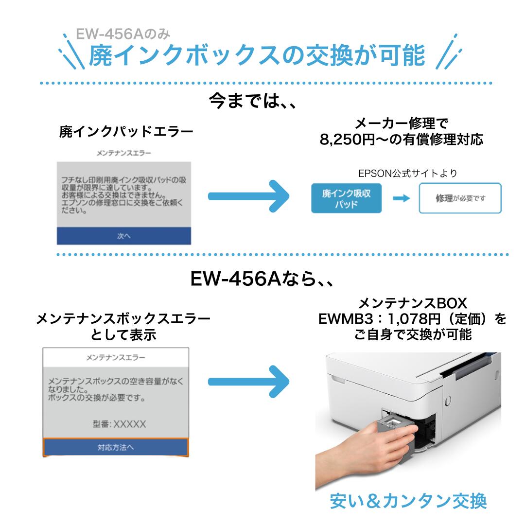 楽天市場】【最短即日発送】＼楽天ランキング6冠達成／ エプソン
