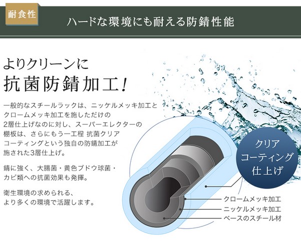 楽天市場】予約販売(3月上旬出荷予定) エレクター ERECTA スーパー