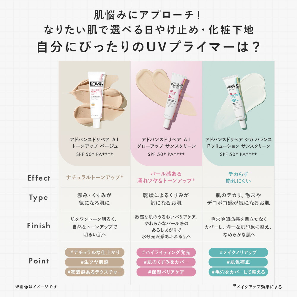 楽天市場】【スーパーSALE限定 28％OFF！】 【フィジオジェル公式