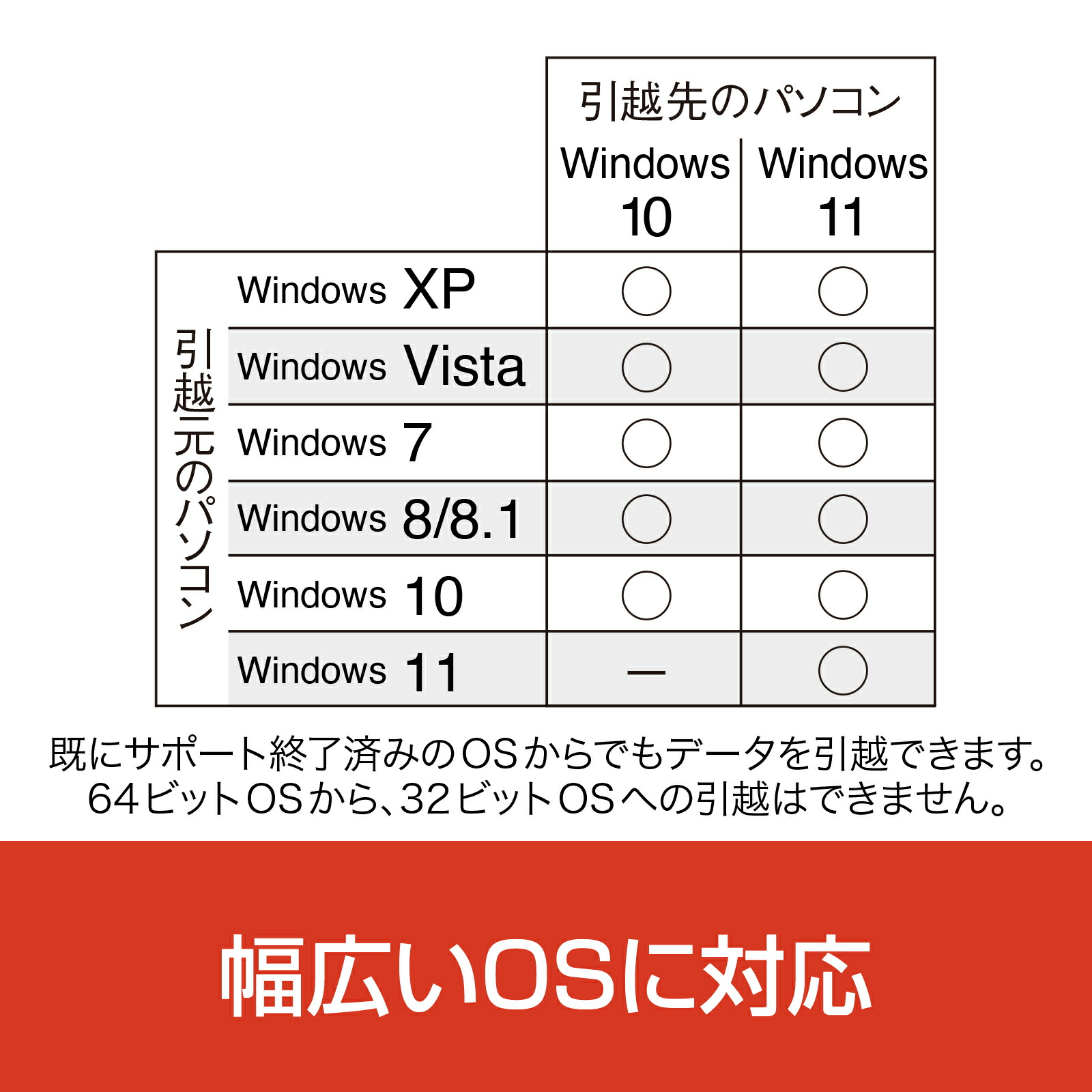 楽天市場】【スーパーセール限定価格】おまかせ引越 Pro 2 乗換応援版