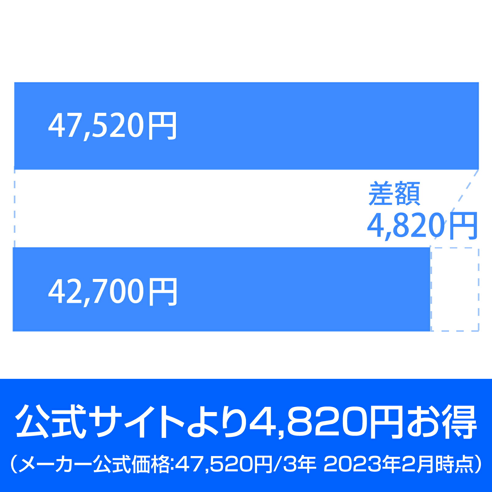 楽天市場】【スーパーセール限定価格】【公式】Dropbox Plus 3年版
