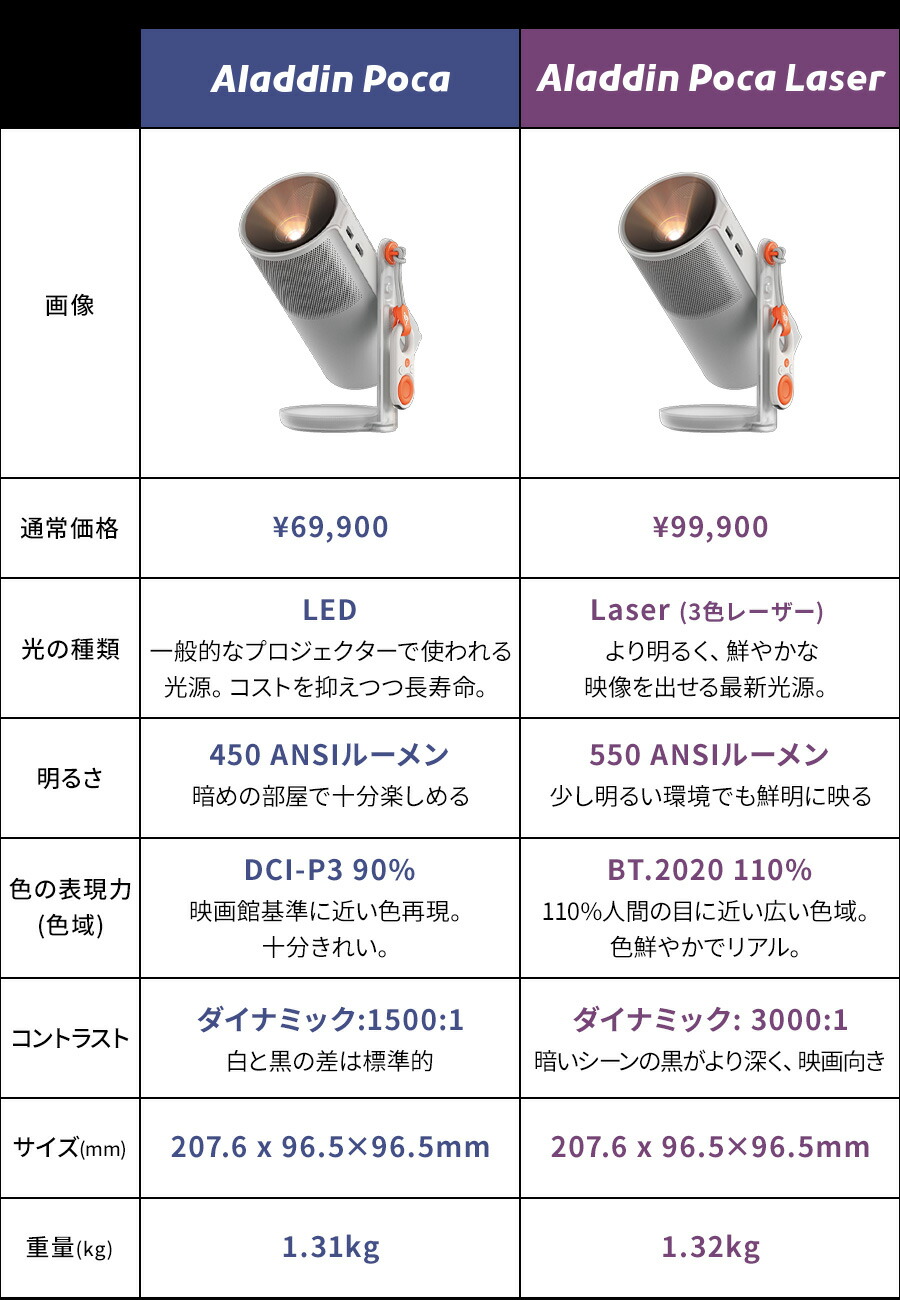 楽天市場】【期間限定15,910円OFFクーポン発行中】Aladdin Poca 専用