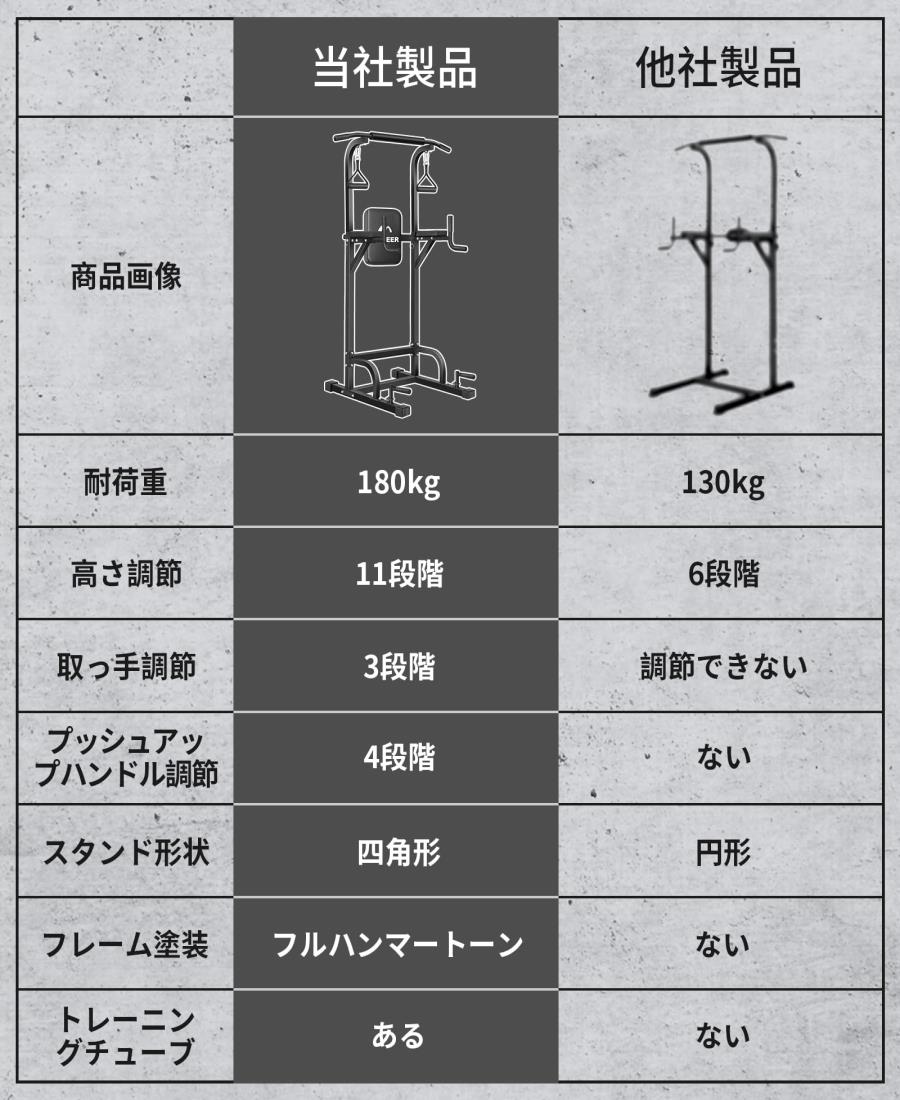楽天市場】MOJEER 懸垂マシン ぶらさがり 健康器 【 耐荷重180kg 高さ