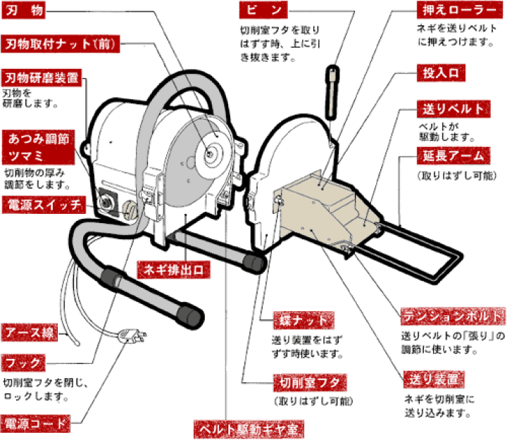 楽天市場】中部コーポレーション PRO CHEF（プロシェフ）ネギ