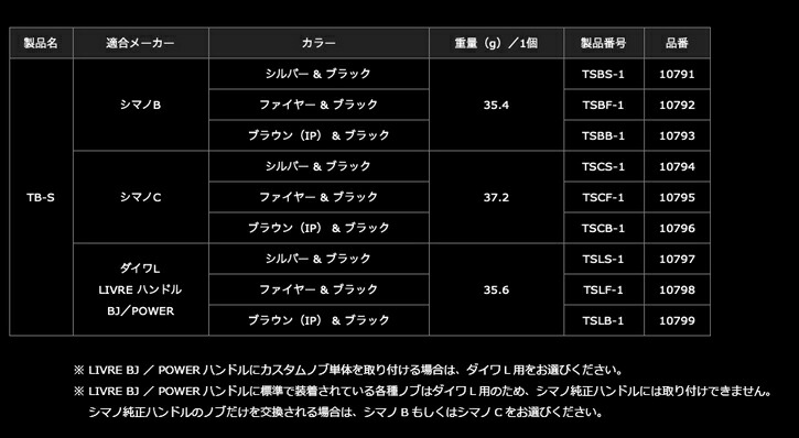 楽天市場】リブレ TB-S ハンドルノブ シマノC用 37.2g #ブラウンIP&