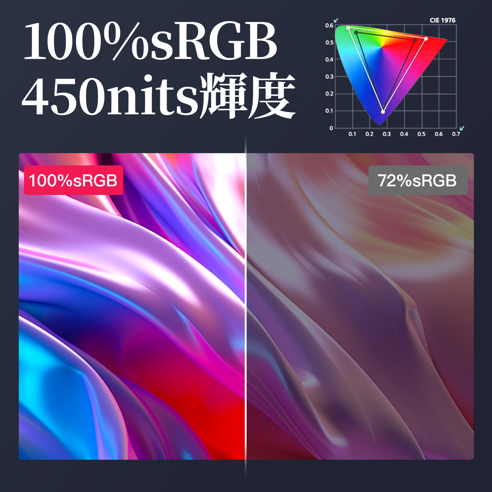 楽天市場】モバイルモニター VisionOwl 10.5インチ 超軽量249g 高輝度