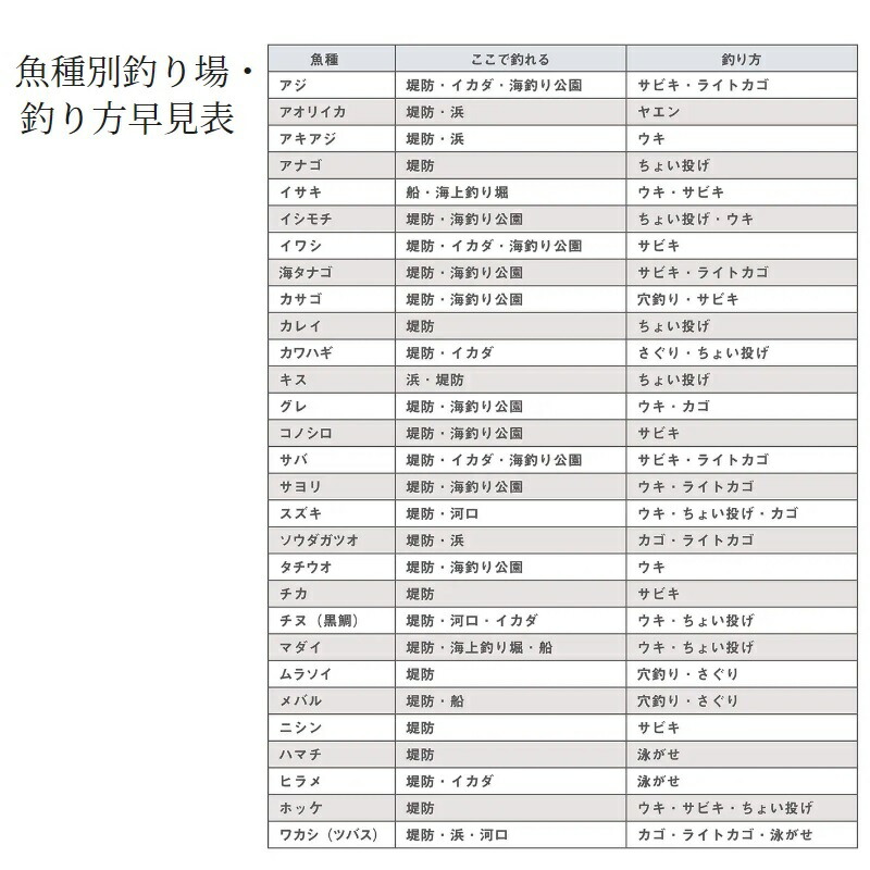 楽天市場】シマノ マルチマリン MH300 | 釣具 釣り フィッシング