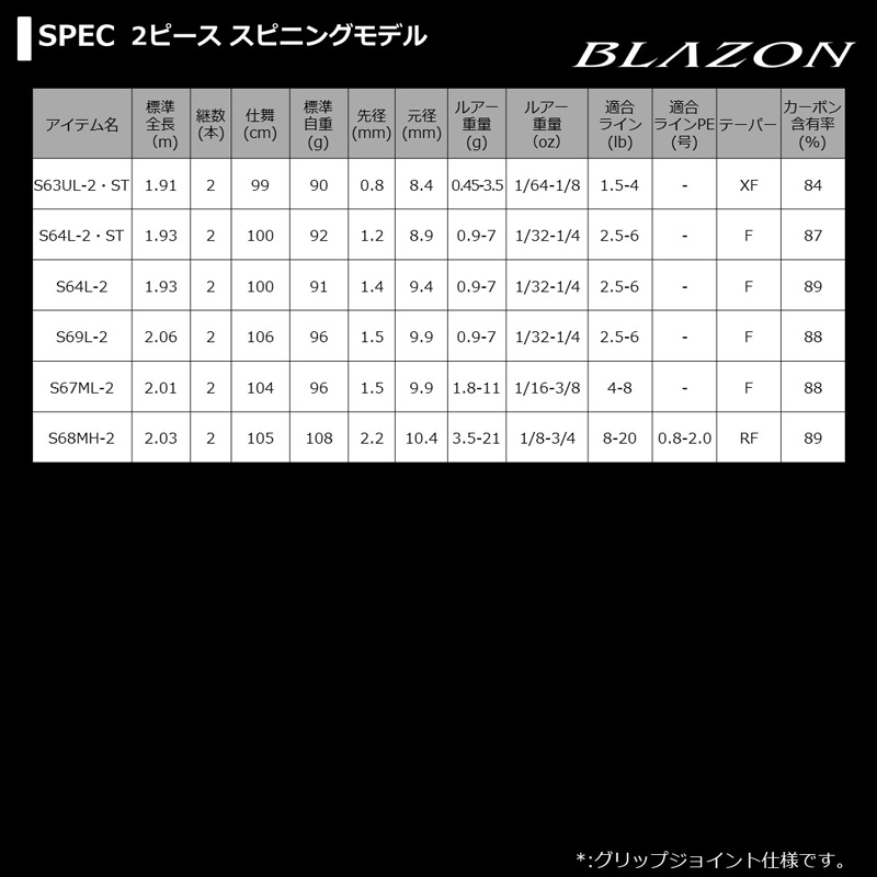 楽天市場】ダイワ ブレイゾン S69L-2 | 釣具 釣り フィッシング