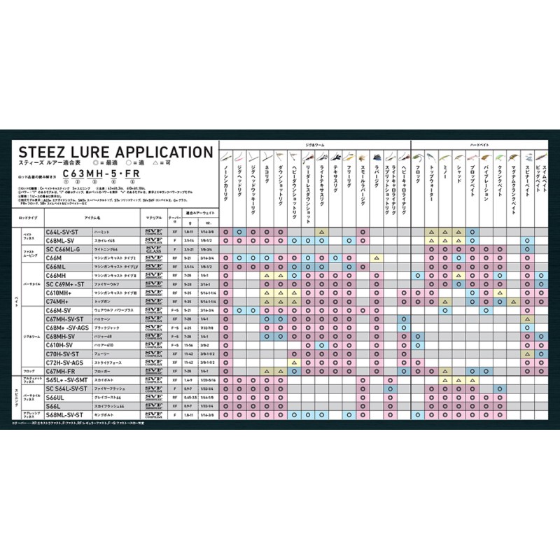 楽天市場】ダイワ 24 スティーズSC C66M/ML-SV・ST ウェアウルフ