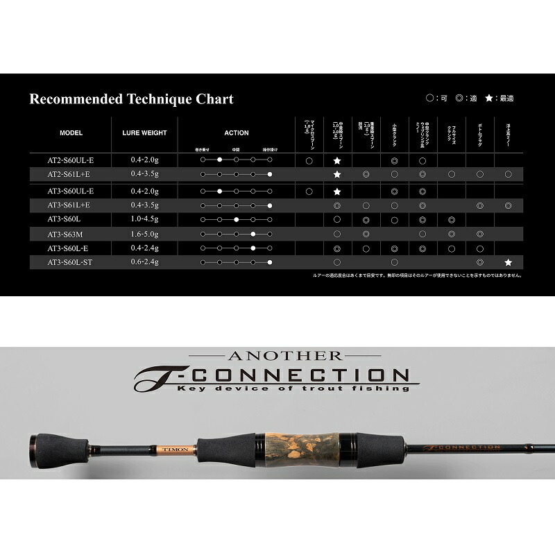 楽天市場】ティモン アナザーTコネクション 3ピース AT3-S60L-ST