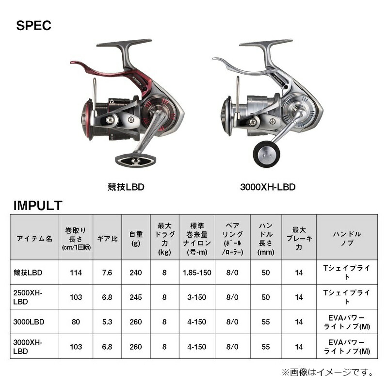 楽天市場】ダイワ 24インパルト 3000LBD | 釣具 釣り フィッシング