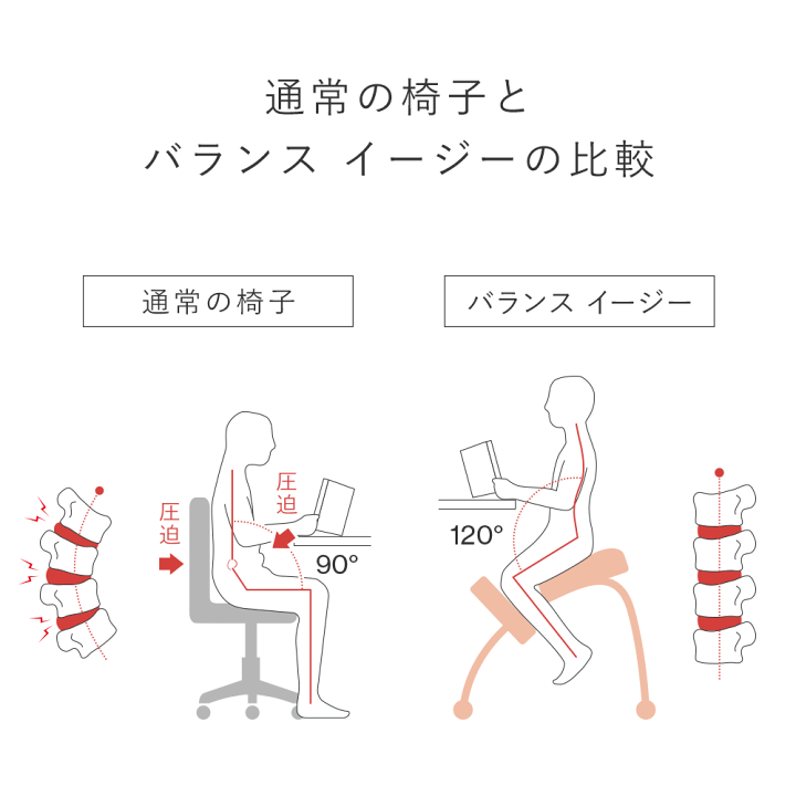 楽天市場】【通算156週1位！】バランスチェア バランス イージー 学習
