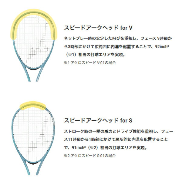 楽天市場】ポイント5倍☆ミズノ ソフトテニスラケット アクロスピードV