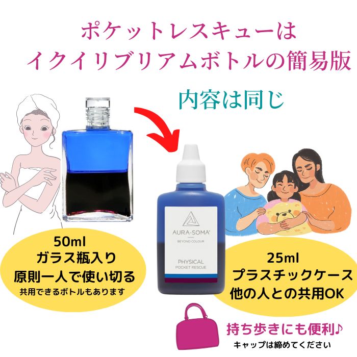 楽天市場】＼クーポン進呈中／ オーラソーマ 2点セット ポケット