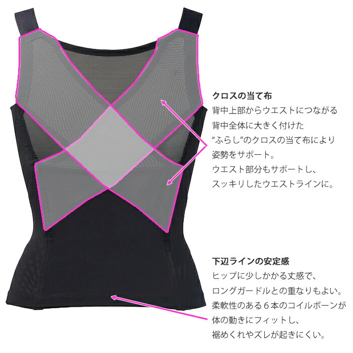 楽天市場】Divage LUXEディヴァージュリュクス ウエストシェイパー